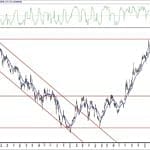 BIST 100 hisselerinin teknik analizi (2.5.2020)-14