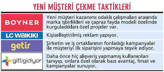 E-ticaret siteleri nasıl müşteri kazanıyor?-0