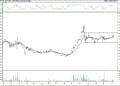 BIST 100 hisselerinin teknik analizi (9.4.2022)-5