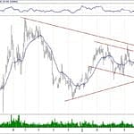 BIST 100 hisselerinin teknik analizi (3.6.2019)-15