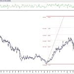 BIST 100 hisselerinin teknik analizi (5.7.2020)-8