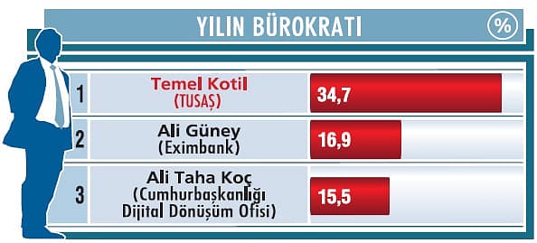 “Havacılık sektöründe yükselişimiz sürecek”-1