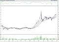 BIST 100 hisselerinin teknik analizi (3.4.2022)-0