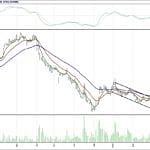 BİST 100 hisselerinin teknik analizi (1.4.2018)-7