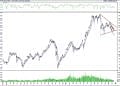 BIST 100 hisselerinin teknik analizi (23.7.2021)-0