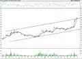 BIST 100 hisselerinin teknik analizi (28.10.2022)-16