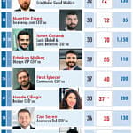 40 genç CEO-3