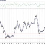 BIST 100 hisselerinin teknik analizi (24.10.2020)-6