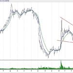 BIST 100 hisselerinin teknik analizi (1.12.2018)-11