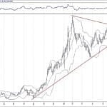 BIST 100 hisselerinin teknik analizi (3.2.2019)-12