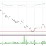 BİST 100 hisselerinin teknik analizi (8.4.2018)-1