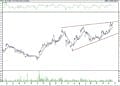 BIST 100 hisselerinin teknik analizi (20.11.2021)-10