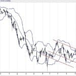 BIST 100 hisselerinin teknik analizi (13.1.2019)-0