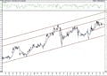 BIST 100 hisselerinin teknik analizi (21.2.2021)-17