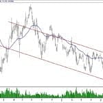 BIST 100 hisselerinin teknik analizi (7.7.2019)-15