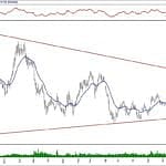 BIST 100 hisselerinin teknik analizi (15.2.2020)-11