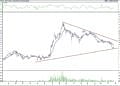 BIST 100 hisselerinin teknik analizi (25.9.2021)-14