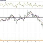 BİST 100 hisselerinin teknik analizi (24.6.2018)-8