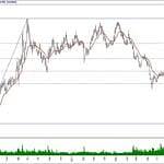 BIST 100 hisselerinin teknik analizi (22.12.2019)-11