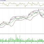 BİST 100 hisselerinin teknik analizi (5.11.2017)-15