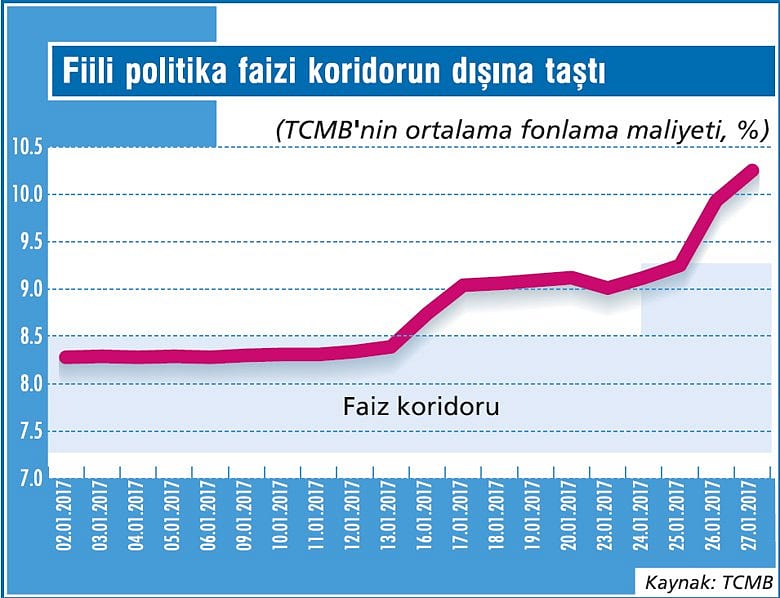Para politikasında karmaşaya geri dönüş-2