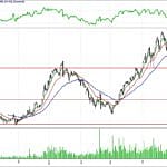 BİST 100 hisselerinin teknik analizi (20.5.2018)-9