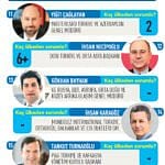 Türkiye'den dünyayı yönetenler-1