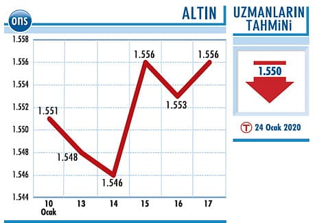 Riskleri dengeleyin-0