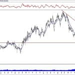 BIST 100 hisselerinin teknik analizi (23.2.2020)-13