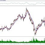 BIST 100 hisselerinin teknik analizi (20.10.2019)-5