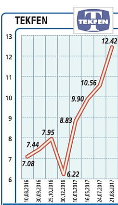 Yılsonu net kâr beklentimizi yükselttik-0