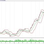 BIST 100 hisselerinin teknik analizi (24.9.2017)-13