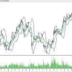 BİST 100 hisselerinin teknik analizi (29.10.2017)-17
