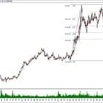 BIST 100 hisselerinin teknik analizi (27.10.2019)-10