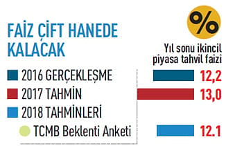 2018'de ekonomide neler olacak?-3