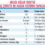 Meleklerin 2020 planları-2