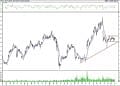 BIST 100 hisselerinin teknik analizi (4.7.2021)-12