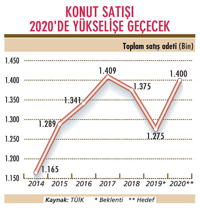 Yeniden yükselişe geçmeyi planlıyor-0
