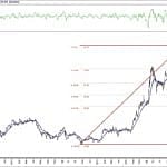 BIST 100 hisselerinin teknik analizi (15.3.2020)-7