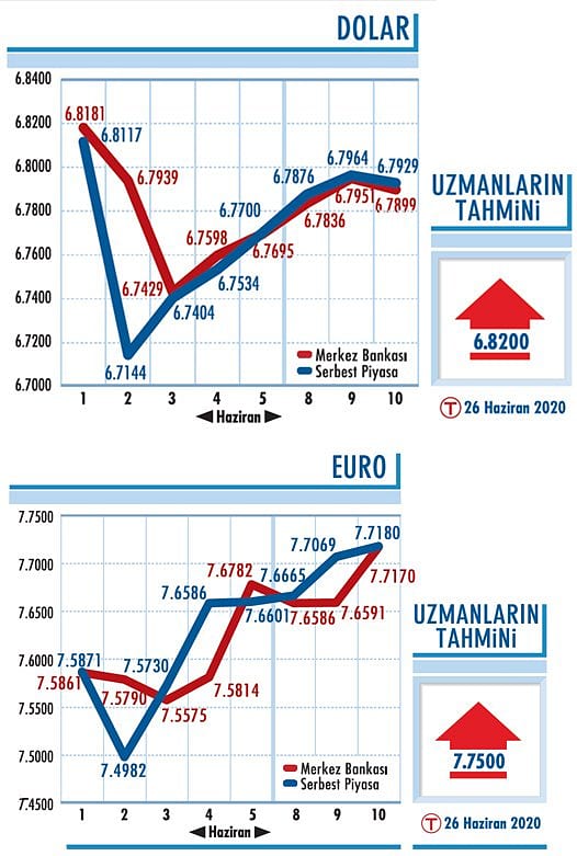 6,78 seviyesi önemli-0