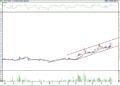 BIST 100 hisselerinin teknik analizi (8.10.2022)-4