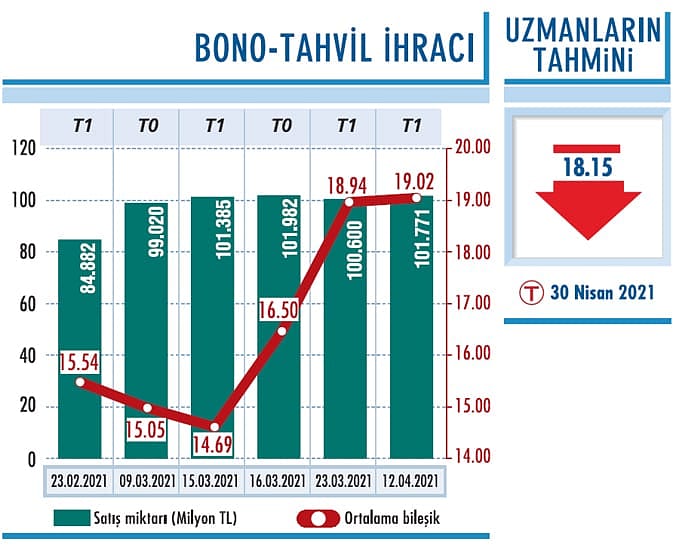 TCMB’den erken gevşeme sinyalleri-0