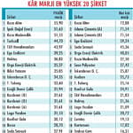 Bilançosu en güçlü şirketler-3
