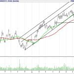 BIST 100 hisselerinin teknik analizi (3.9.2017)-2