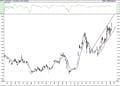 Bist 100 hisselerinin teknik analizi (13.2.2021)-4