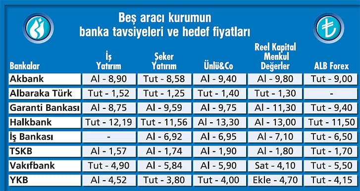 Bankalar 2016’da büyümeyi yakaladı-2
