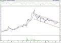 BIST 100 hisselerinin teknik analizi (21.8.2021)-6