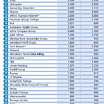 Satın almanın 50 lideri-2