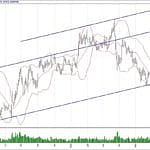 BIST 100 hisselerinin teknik analizi (21.7.2019)-5