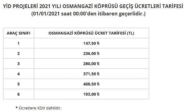 Köprü geçiş ücretlerine zam geldi-2